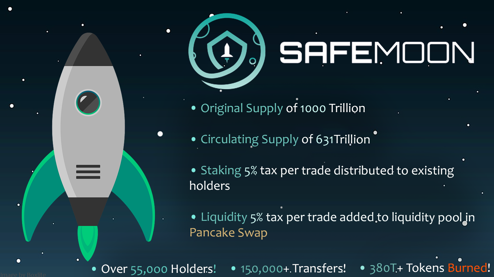 SafeMoon một token tài chính phi tập trung